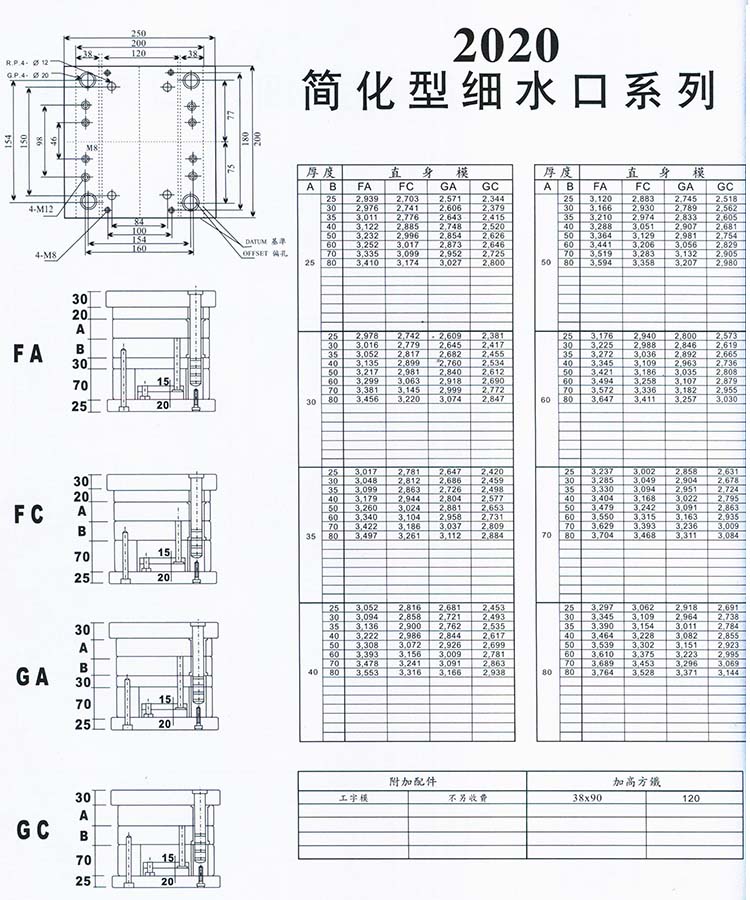 2020簡化型細(xì)水口系列