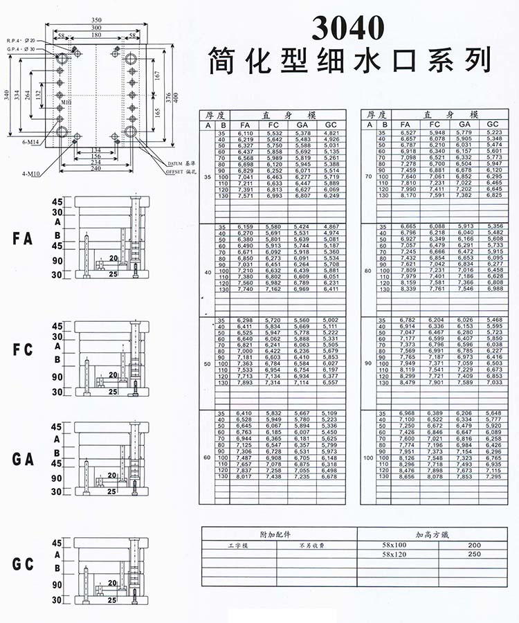 3040簡(jiǎn)化型細(xì)水口系列