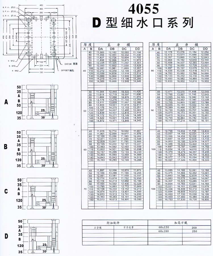 4055D型細(xì)水口系列