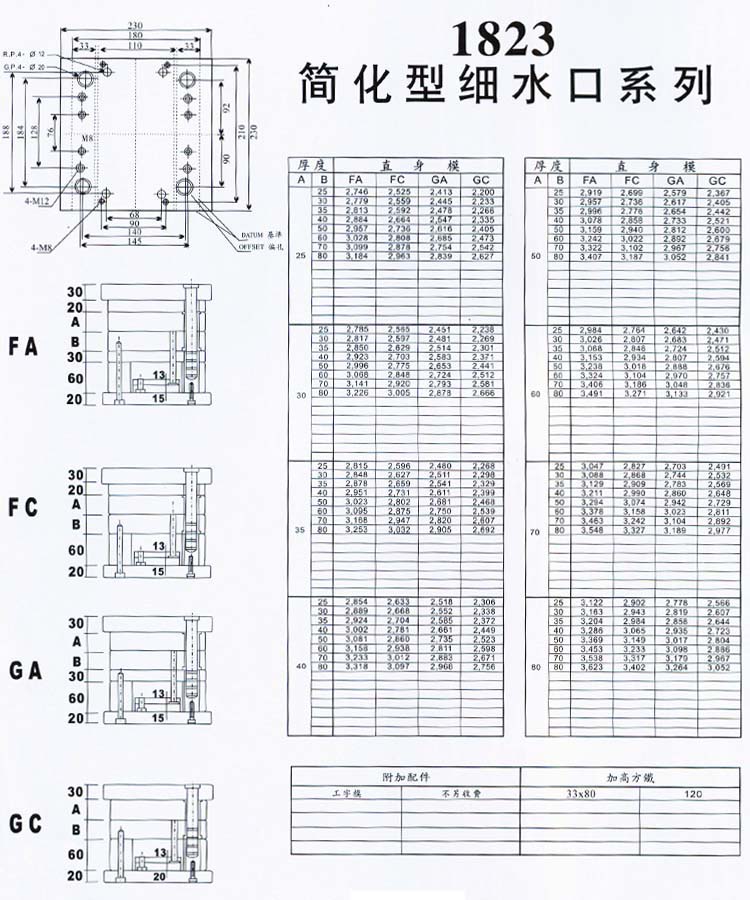 1823簡化型細(xì)水口系列