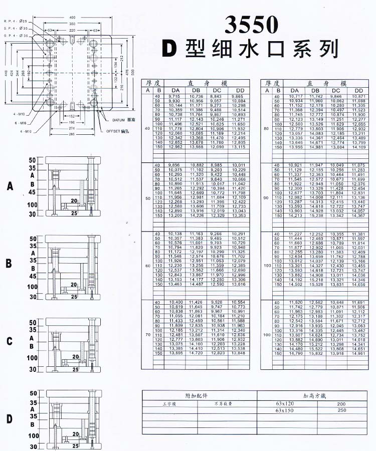 3550D型細(xì)水口系列