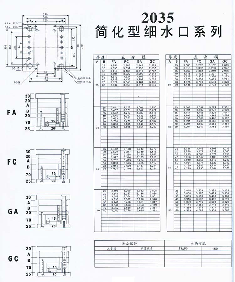 2035簡(jiǎn)化型細(xì)水口系列