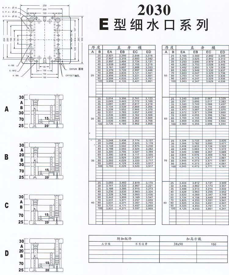 2030E型細(xì)水口系列