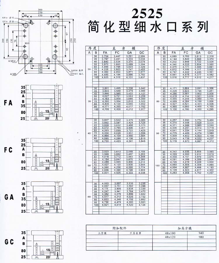 2525簡(jiǎn)化型細(xì)水口系列