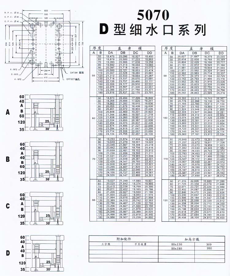 5070D型細(xì)水口系列