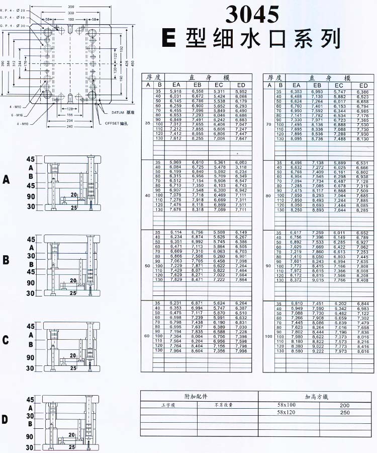 3045E型細水口系列