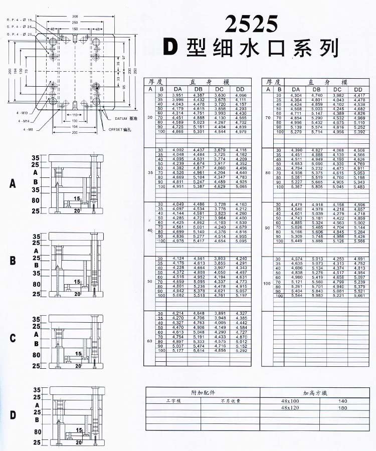 2525D型細(xì)水口系列