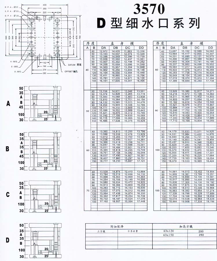 3570D型細(xì)水口系列