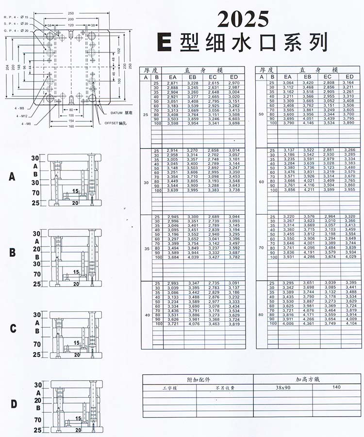 2025E型細(xì)水口系列