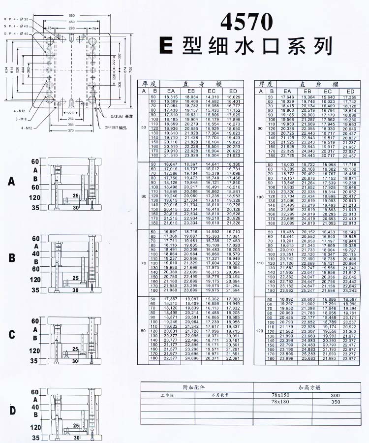 4570E型細(xì)水口系列