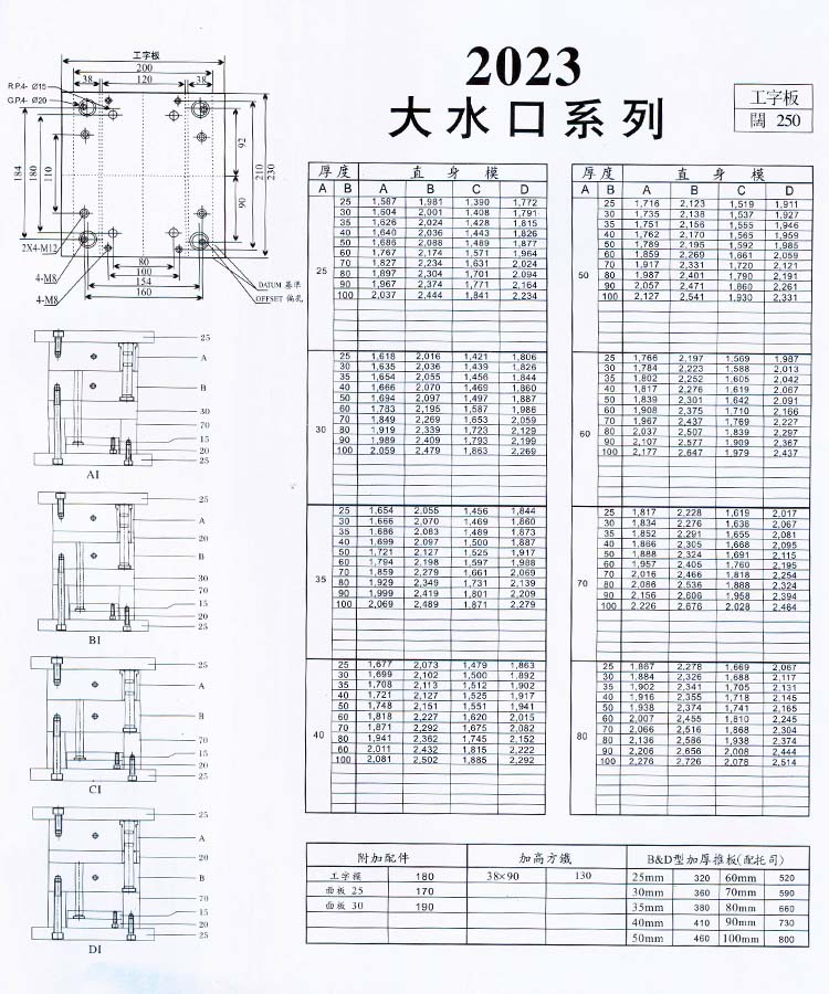 2023大水口系列