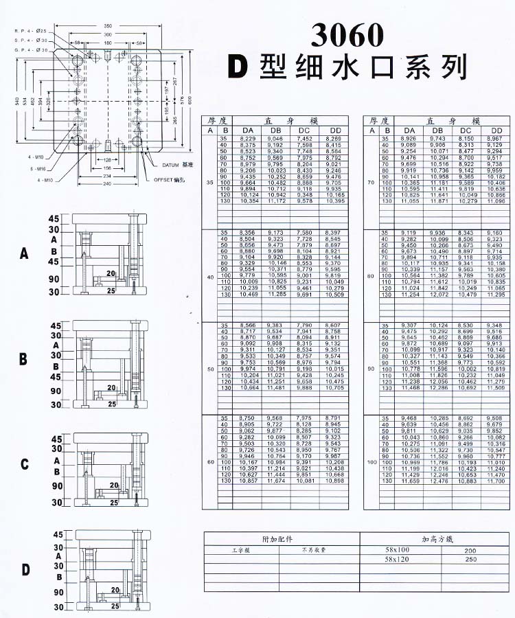 3060D型細(xì)水口系列