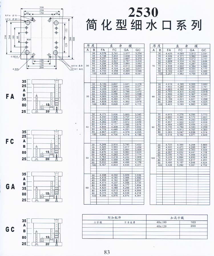 2530簡(jiǎn)化型細(xì)水口系列