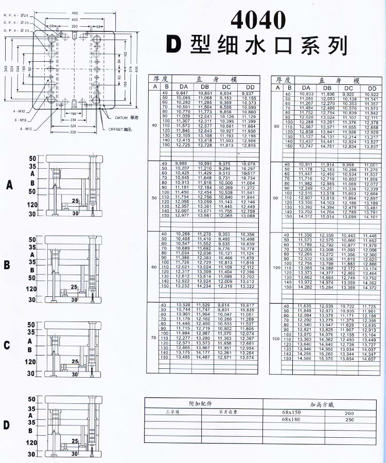 4040D型細(xì)水口系列