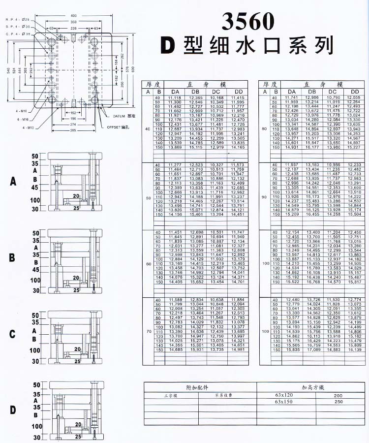 3560D型細(xì)水口系列