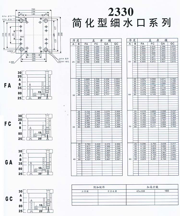 2330簡(jiǎn)化型細(xì)水口系列