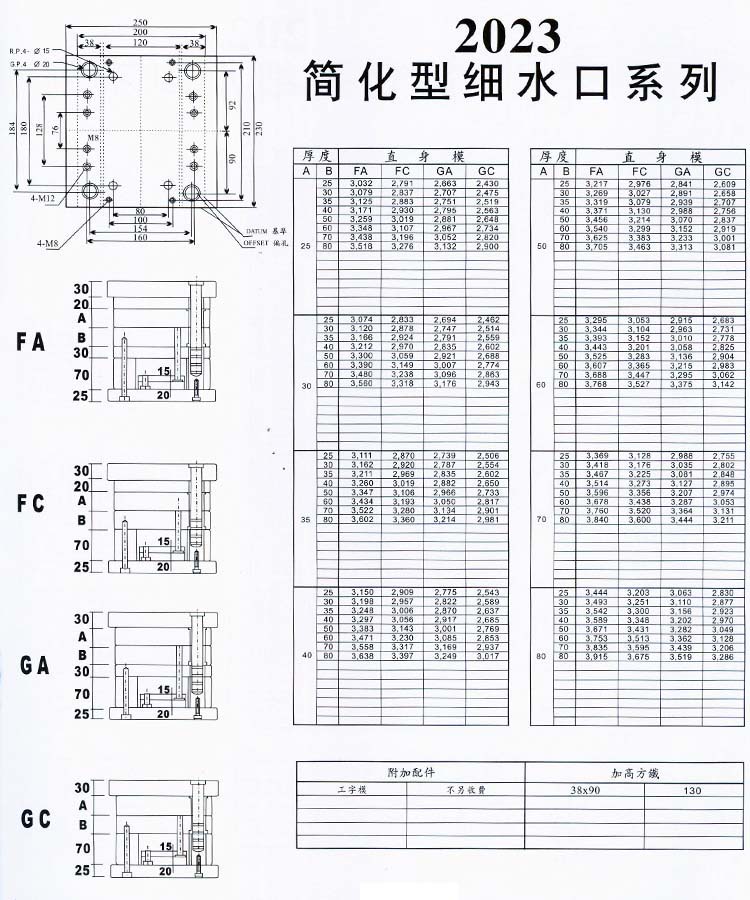 2023簡化型細(xì)水口系列