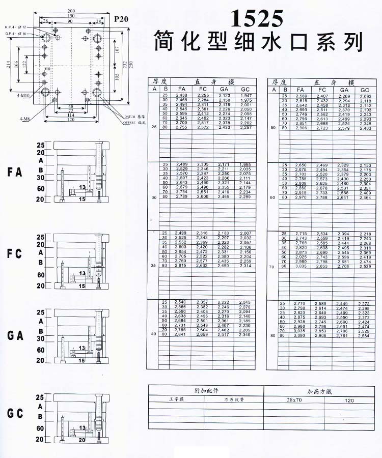 1525簡(jiǎn)化型細(xì)水口系列