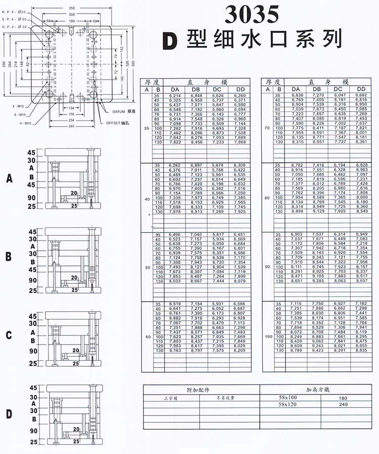 3035D型細水口系列