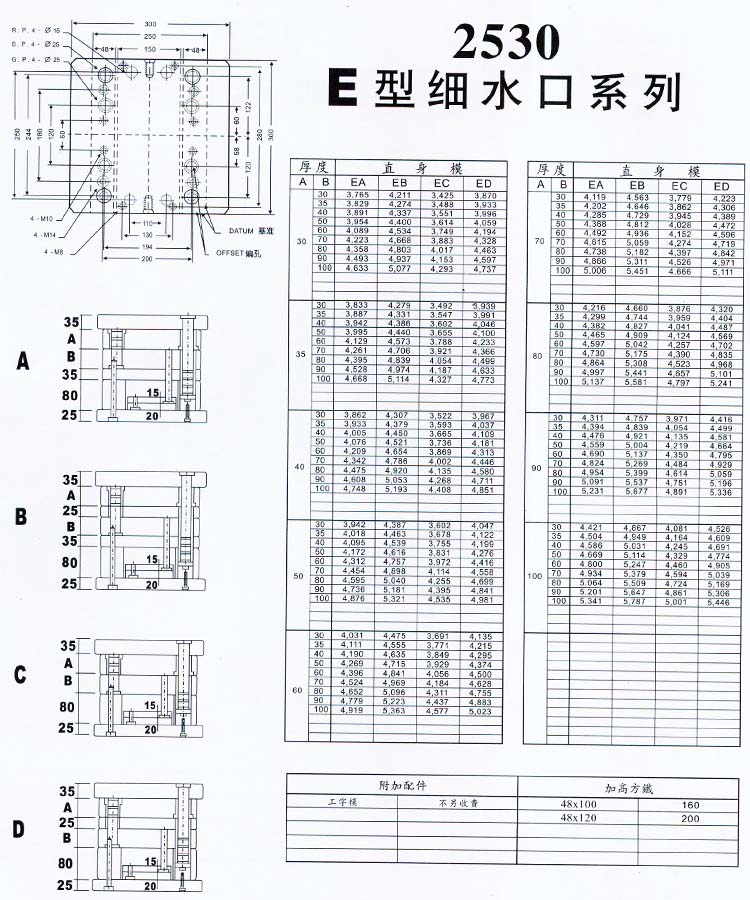 2530E型細(xì)水口系列