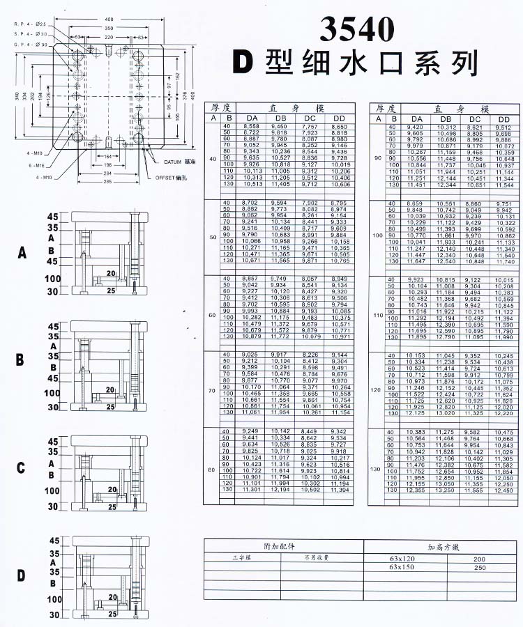 3540D型細(xì)水口系列