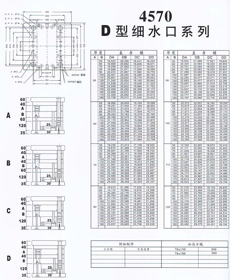 4570D型細(xì)水口系列