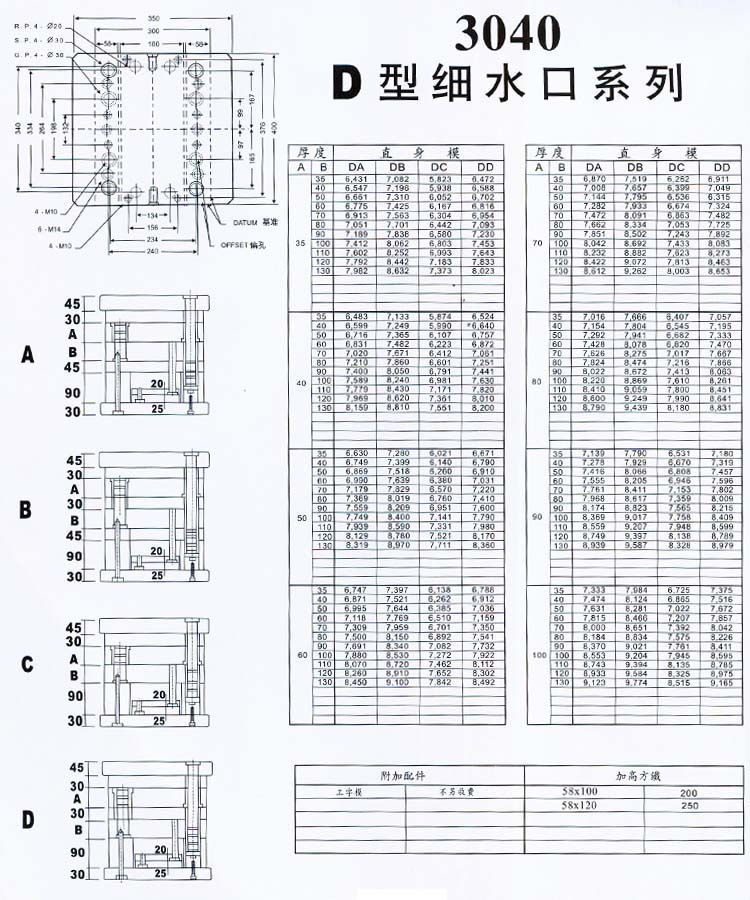 3040D型細(xì)水口系列