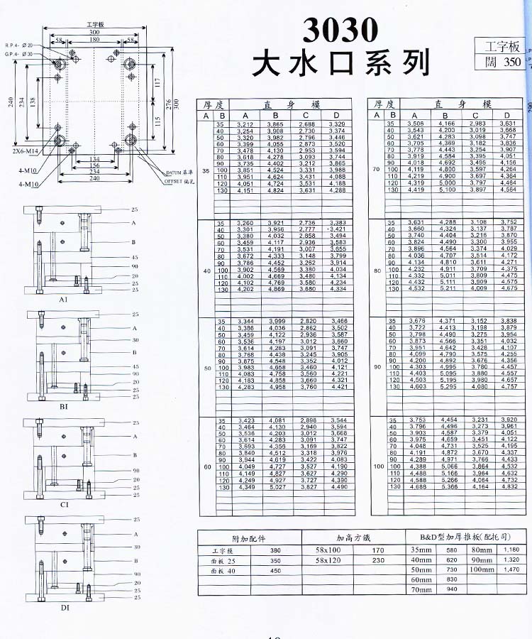 3030大水口系列