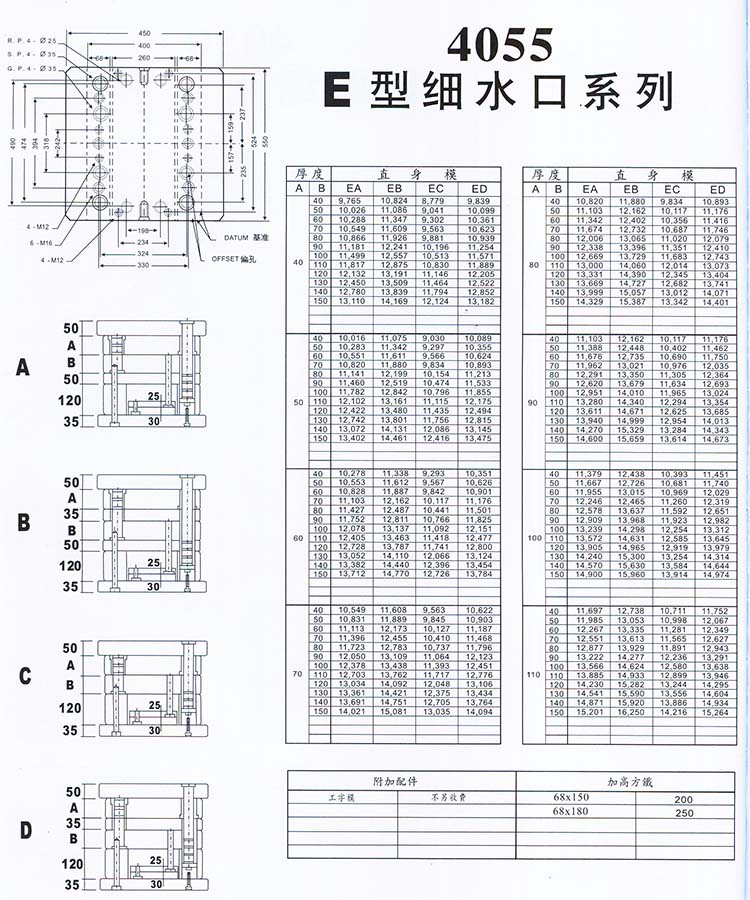 3540E型細水口系列