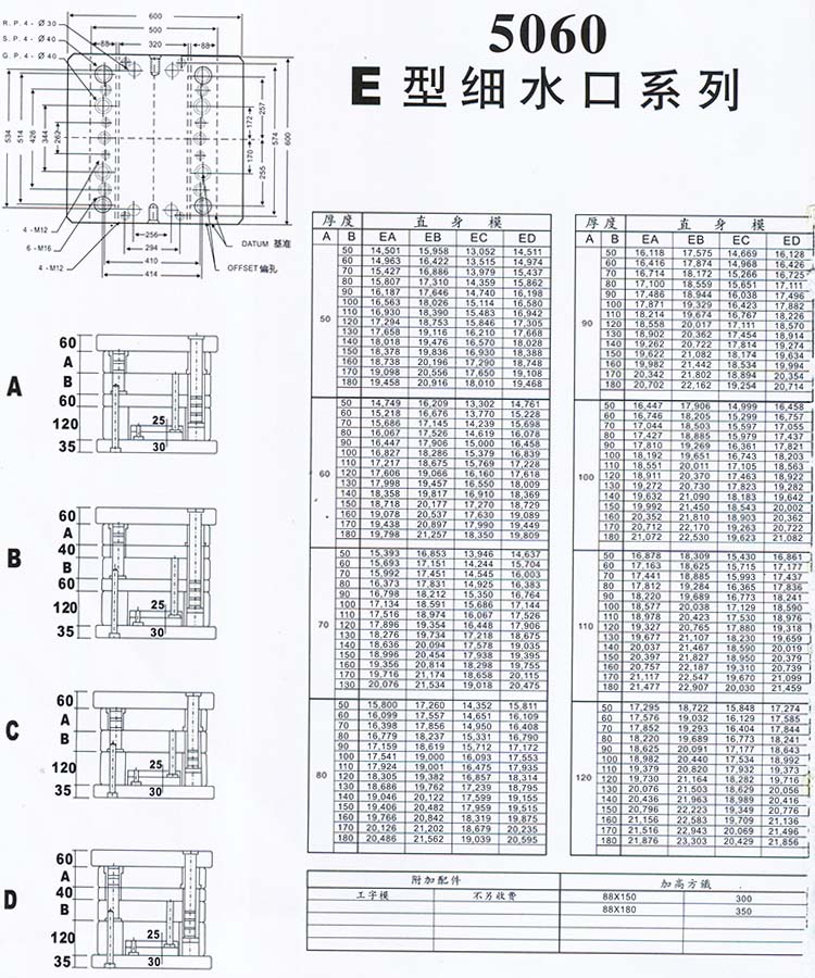 5060E型細(xì)水口系列