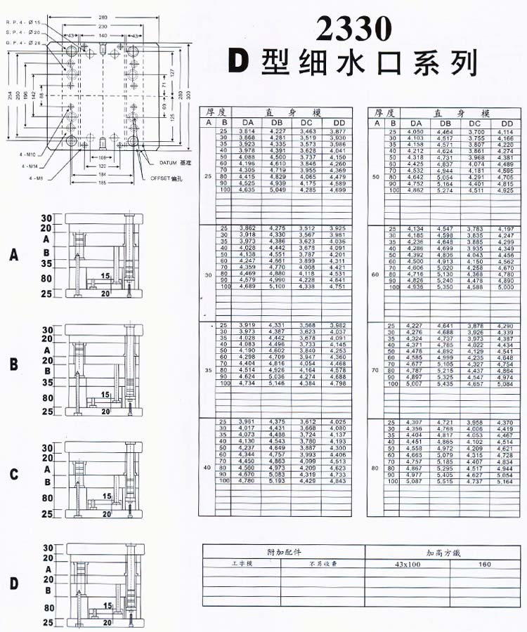 2330D型細(xì)水口系列