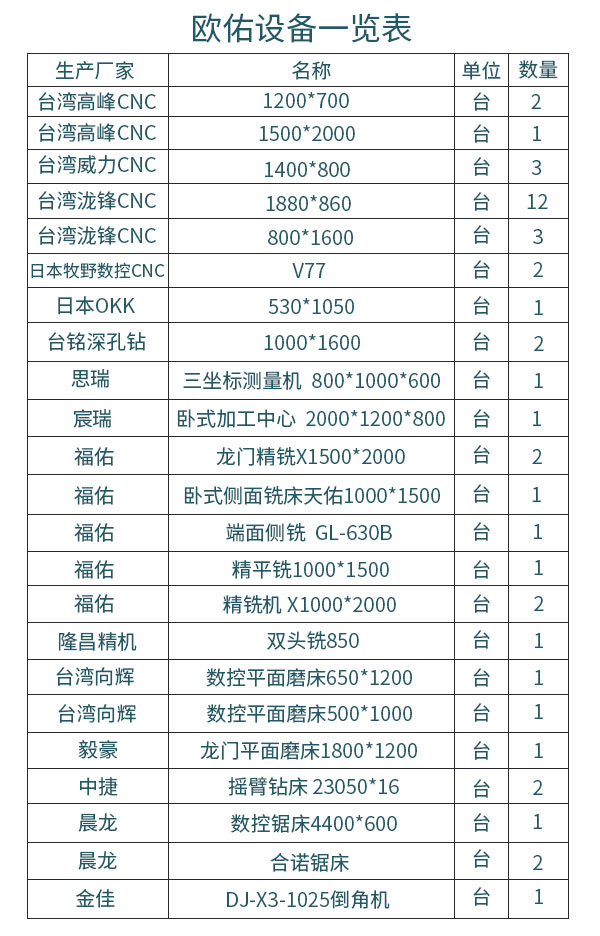 歐佑設(shè)備一覽表