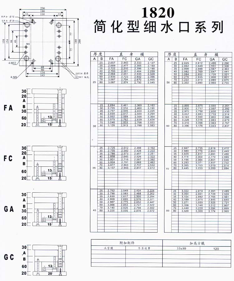 1820簡化型細(xì)水口系列