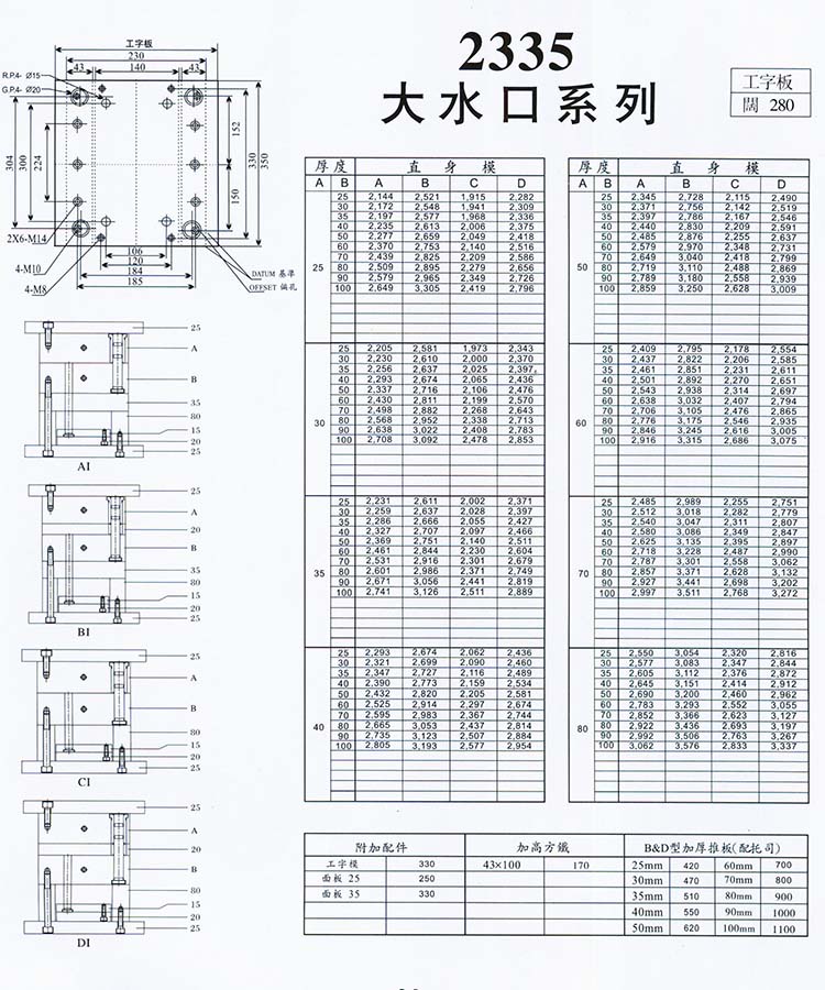 2335大水口系列