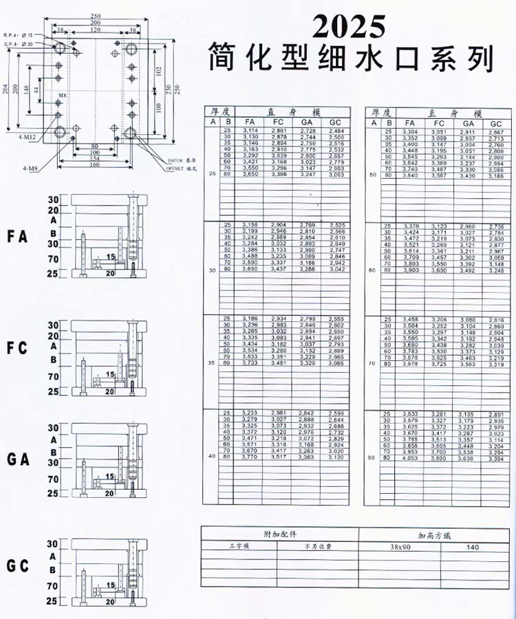 2025簡(jiǎn)化型細(xì)水口系列