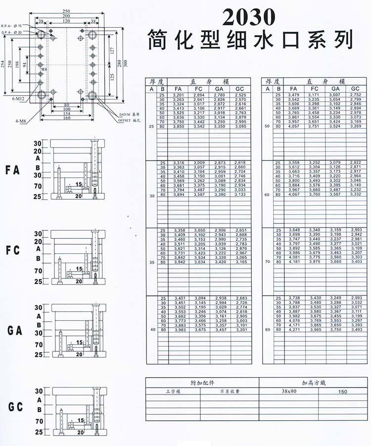 2030簡(jiǎn)化型細(xì)水口系列