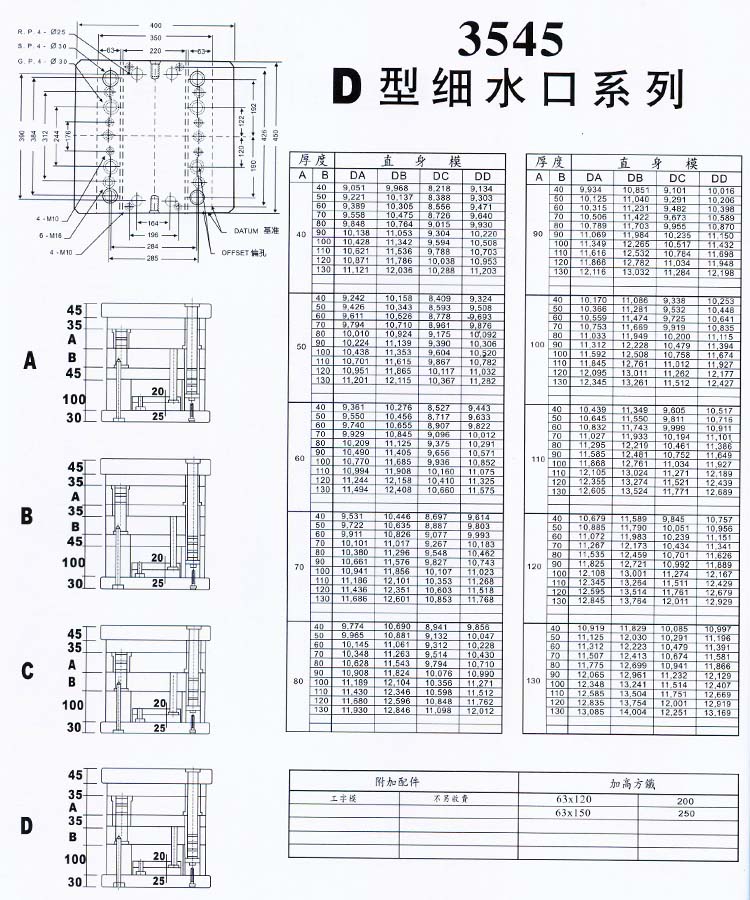 3545D型細(xì)水口系列