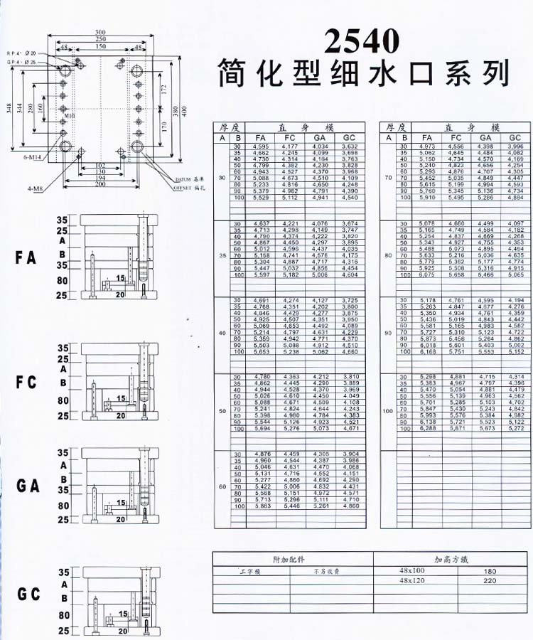 2540簡化型細水口系列