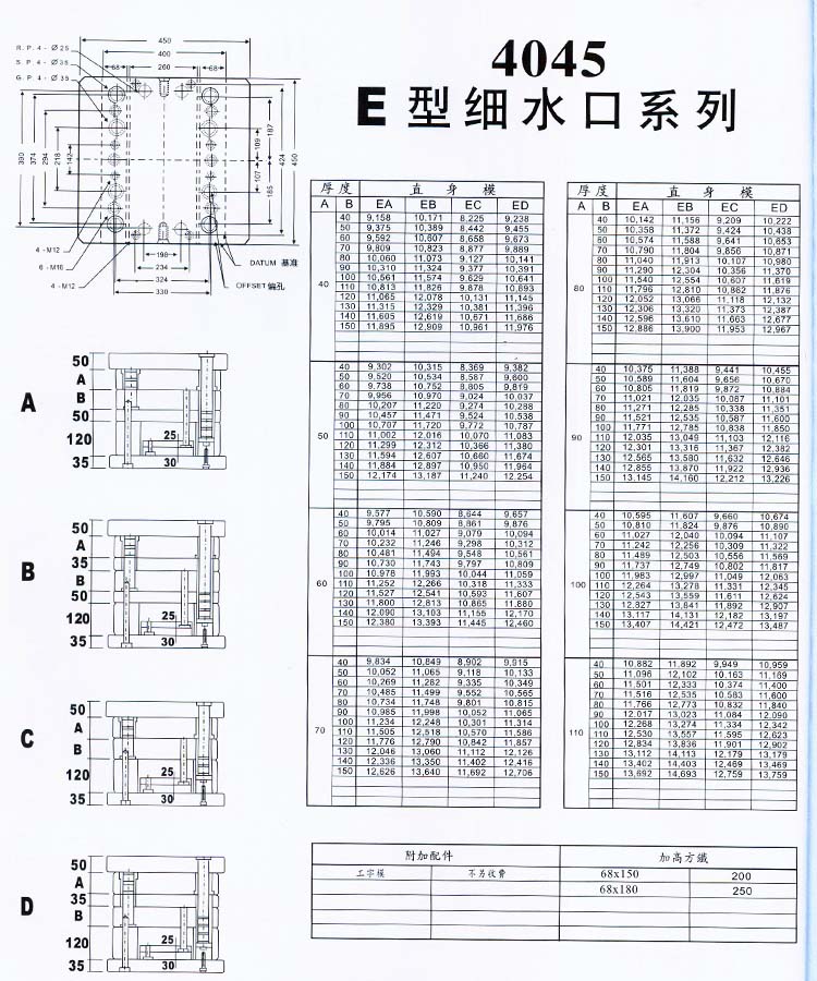 4045E型細水口系列