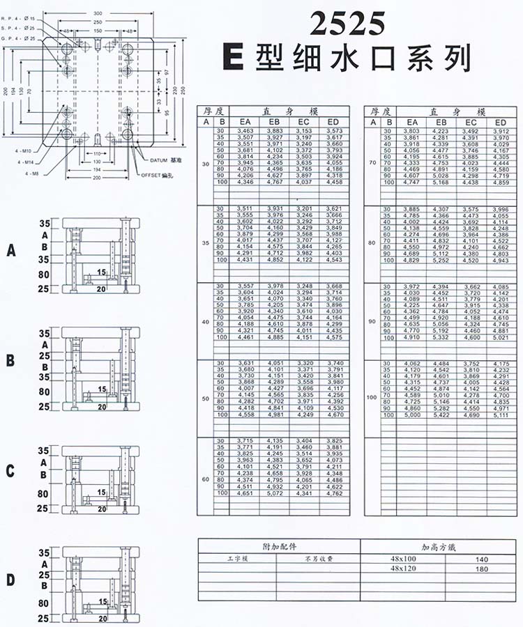 2525E型細(xì)水口系列