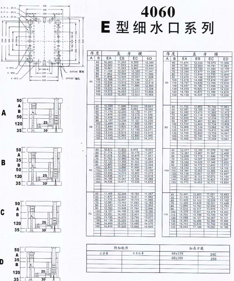 4060E型細水口系列