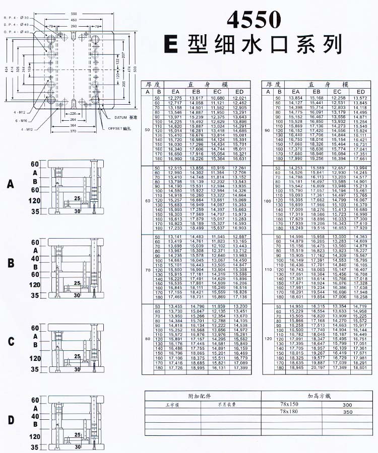 4550E型細(xì)水口系列