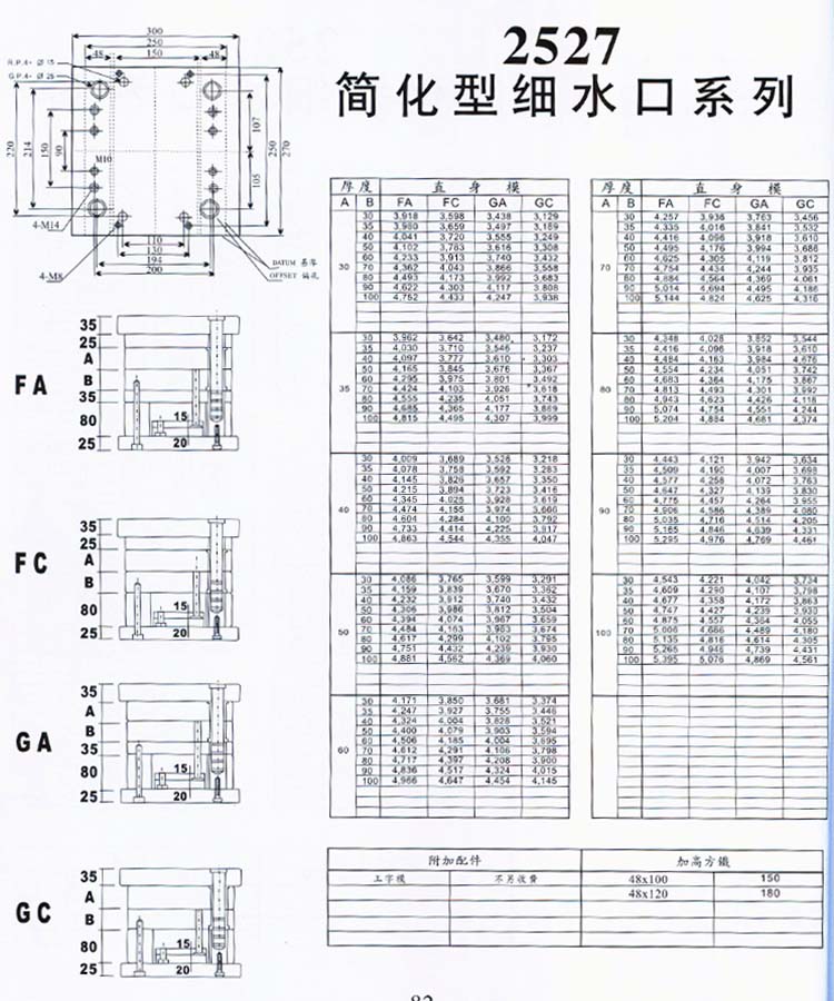 2527簡(jiǎn)化型細(xì)水口系列