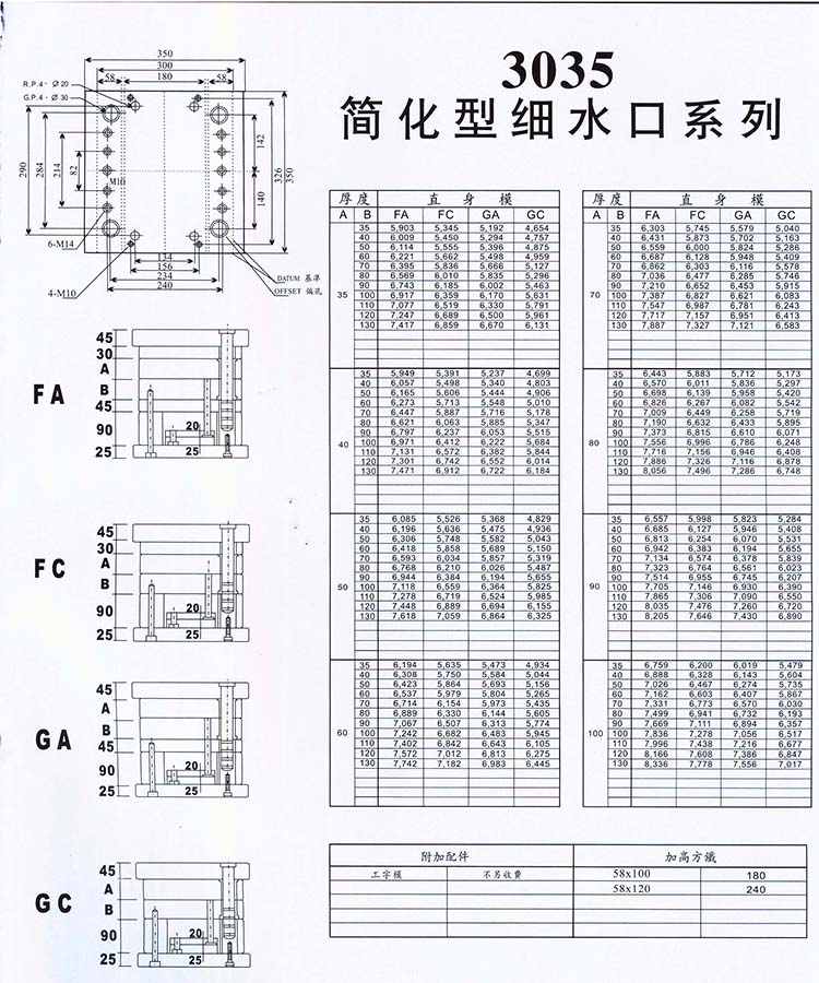 3035簡(jiǎn)化型細(xì)水口系列