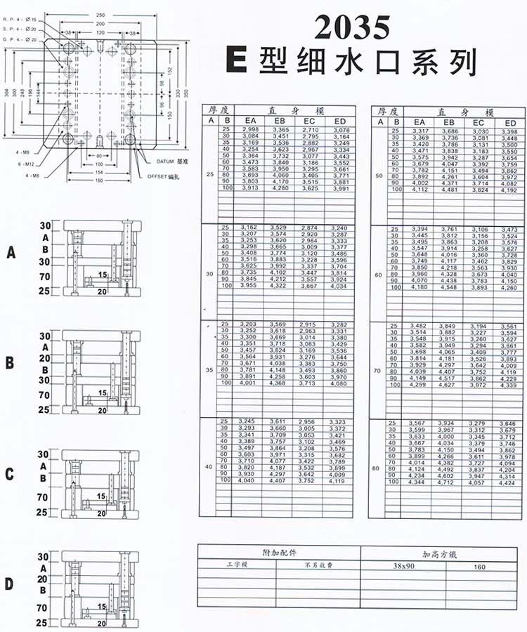 2035E型細(xì)水口系列