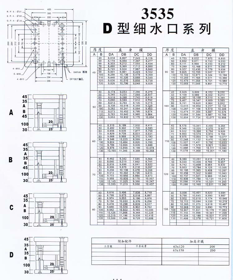 3535D型細(xì)水口系列