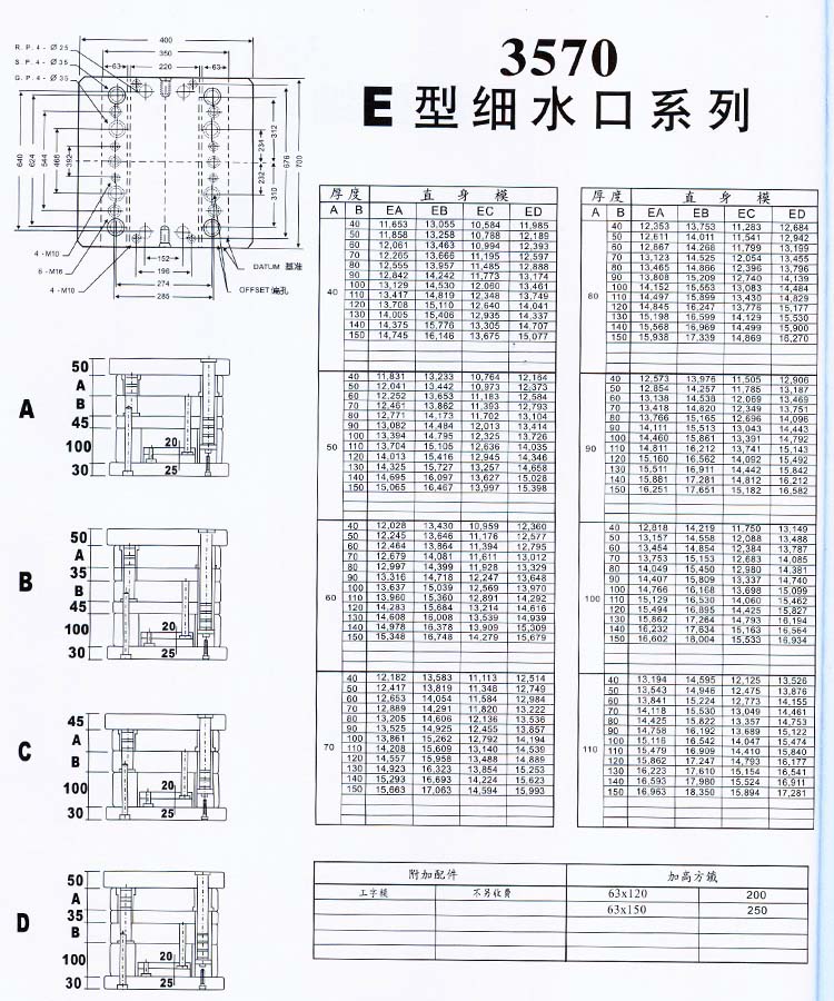 3570E型細水口系列