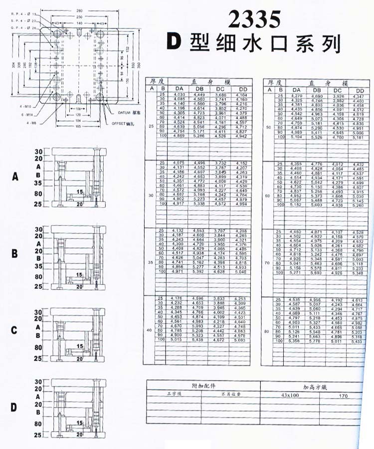 2335D型細(xì)水口系列