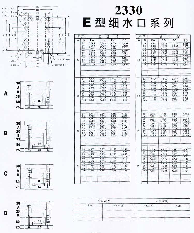 2330E型細(xì)水口系列