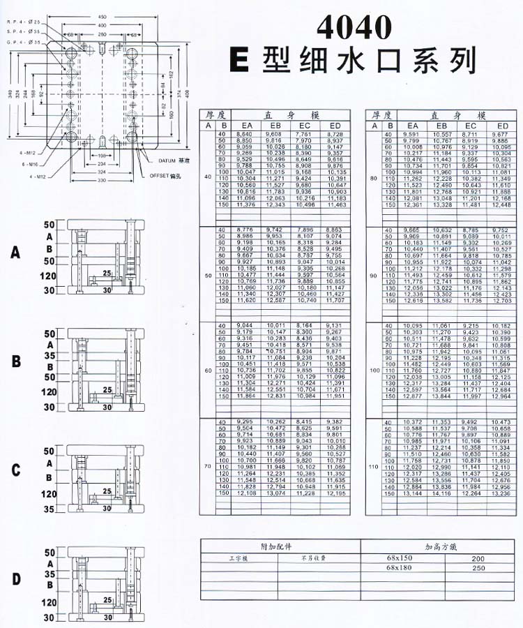 4040E型細水口系列